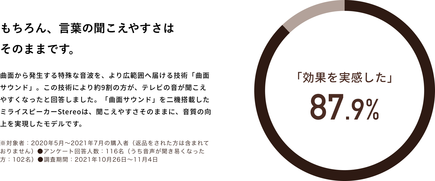 ミライスピーカー公式】TVの音量上げずに、言葉くっきり | サウンドファン