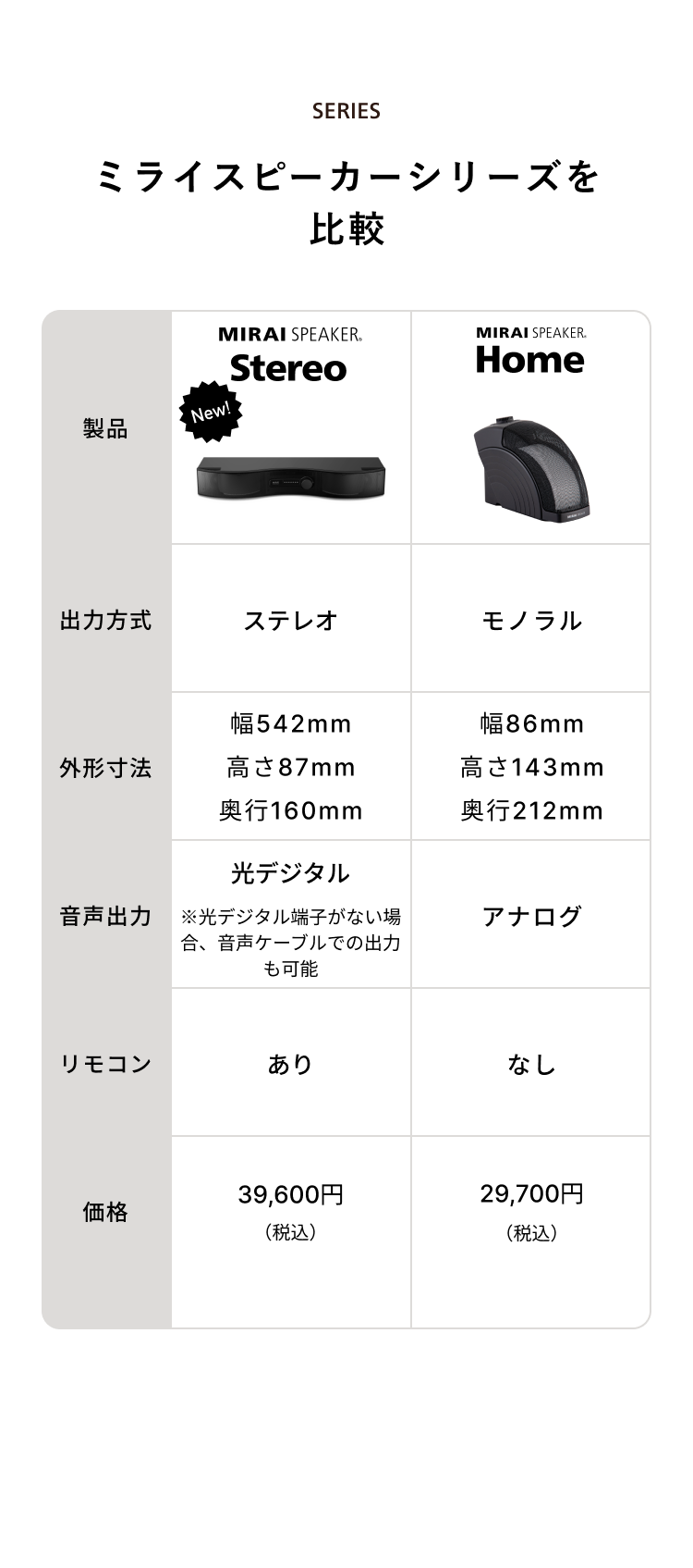 ミライスピーカー公式】TVの音量上げずに、言葉くっきり | サウンドファン